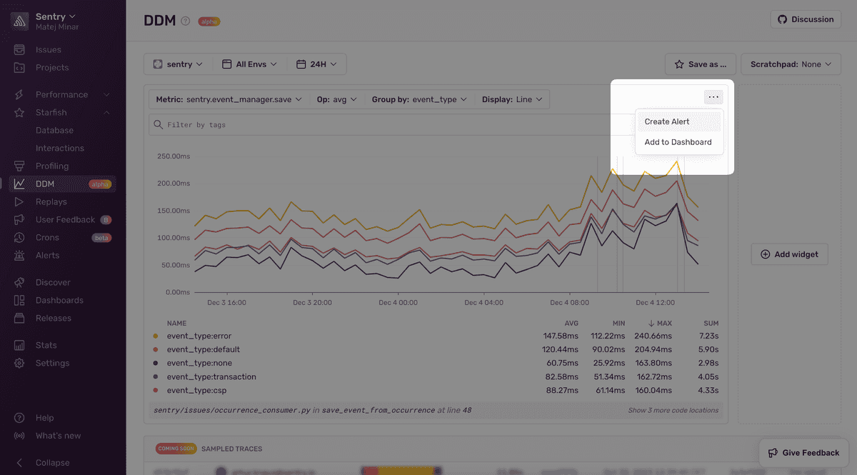 DDM Dashboards and Alerts